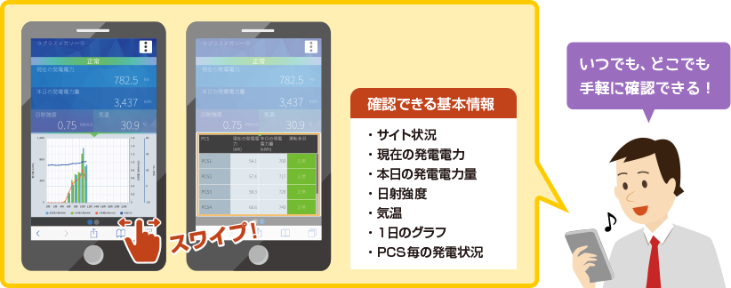 いつでも、どこでもお手軽に確認可能です！