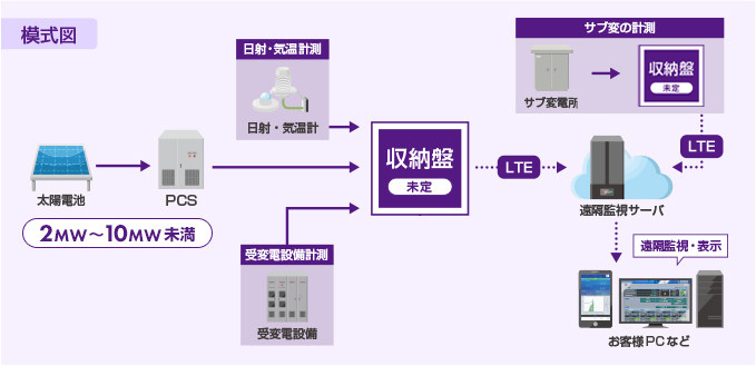 模式図