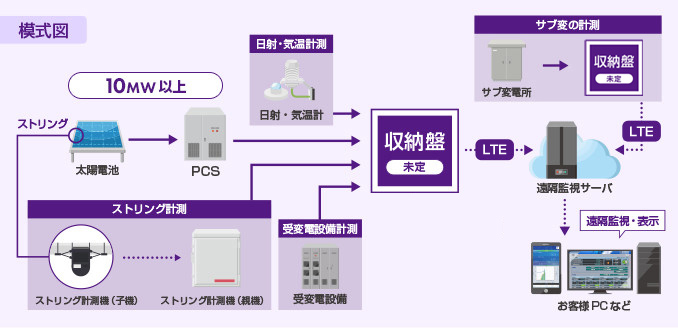 模式図