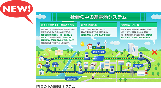 社会の中の蓄電池システム