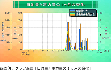 グラフ画面