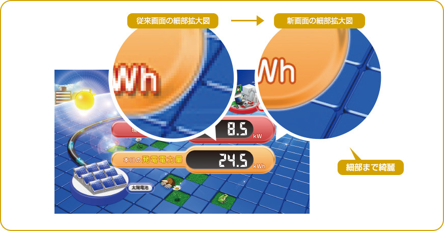 HDMI出力に対応