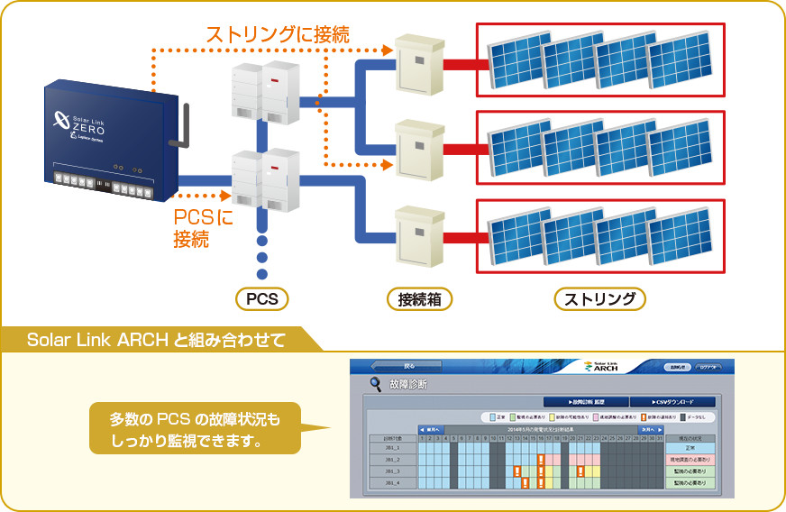 PCSの接続可能台数が30台、チャンネル数が1000に大幅アップ！