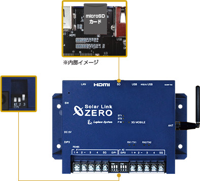 microSDカード内蔵　DIPスイッチ