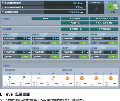 L・eye 監視画面