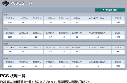 PCS状況一覧