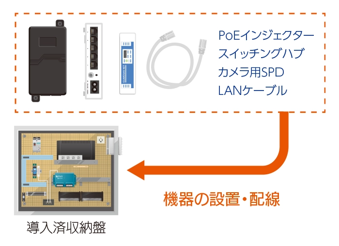 ライト（ボックスレス）タイプ