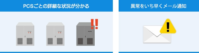 PCSごとの詳細な状況が分かる。また異常をいち早くメールで通知します。